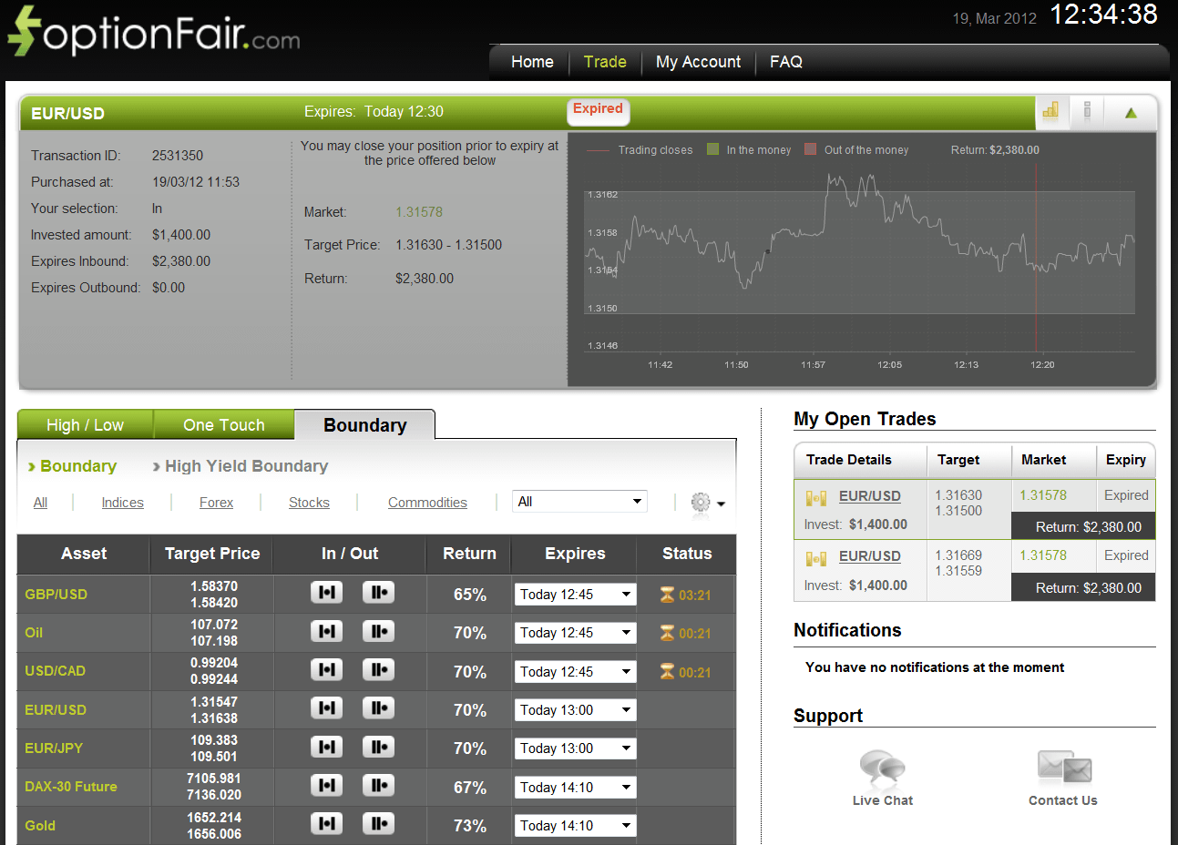 Successful EUR/USD Trade on March 19, 2012 Successful EUR/USD Trade on March 19, 2012